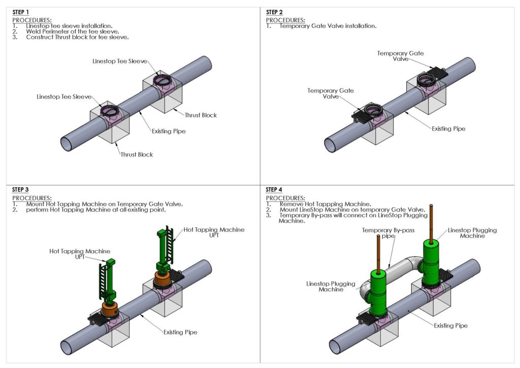PRODUCT TECHNOLOGIES UPT Global